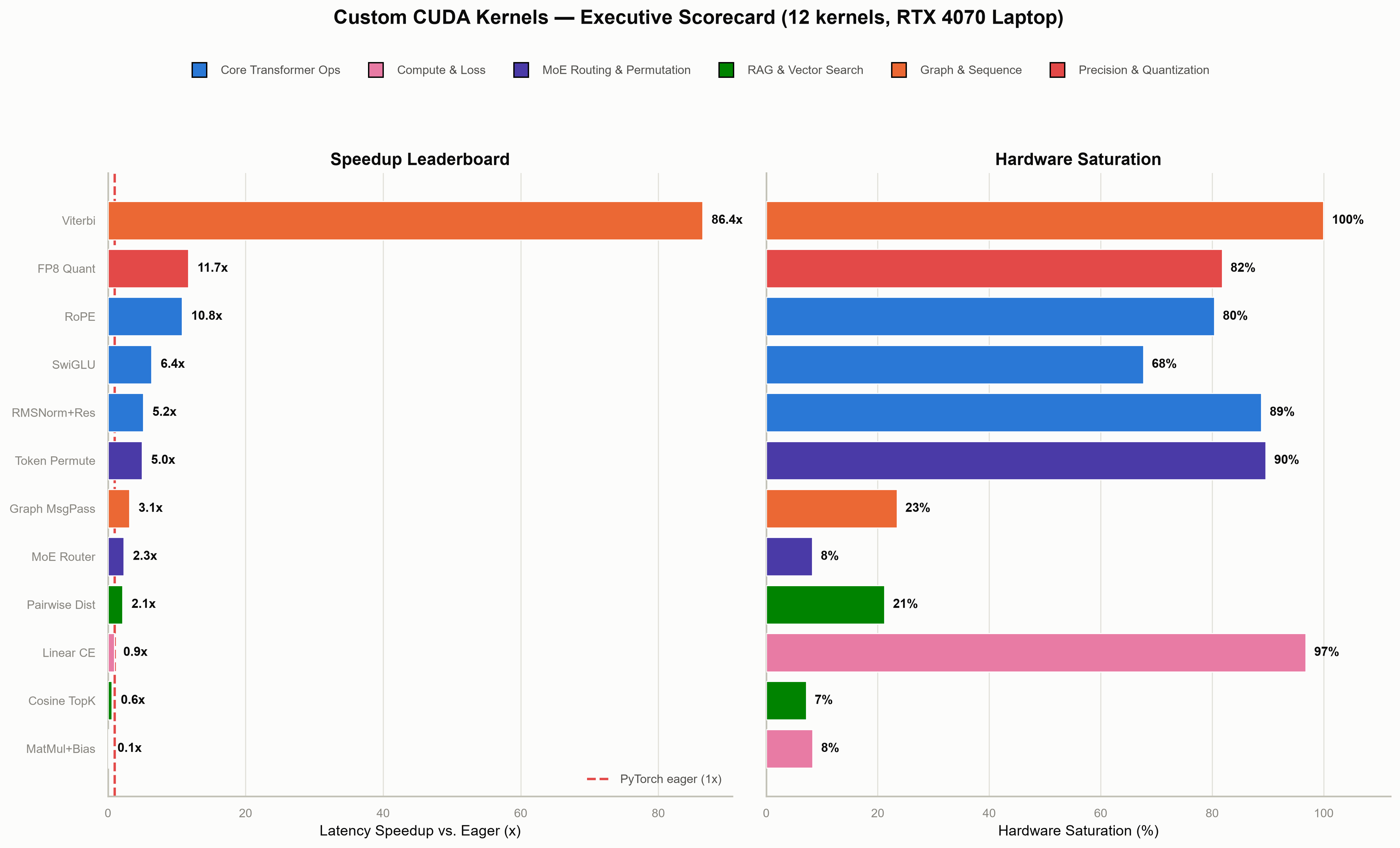 Executive scorecard: all 12 kernels