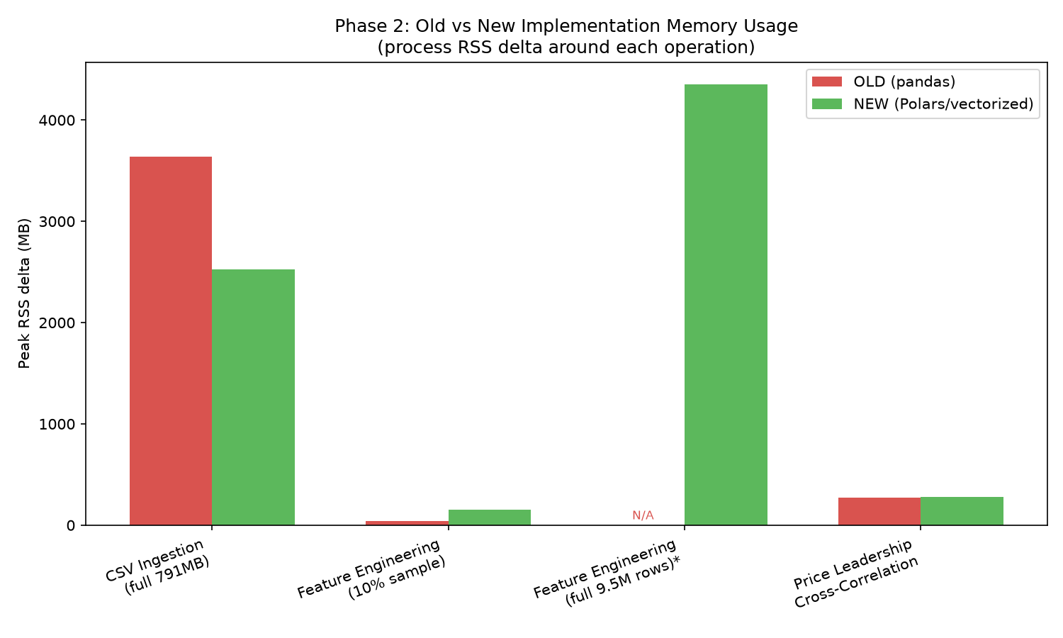 Feature-engineering & ingestion: memory