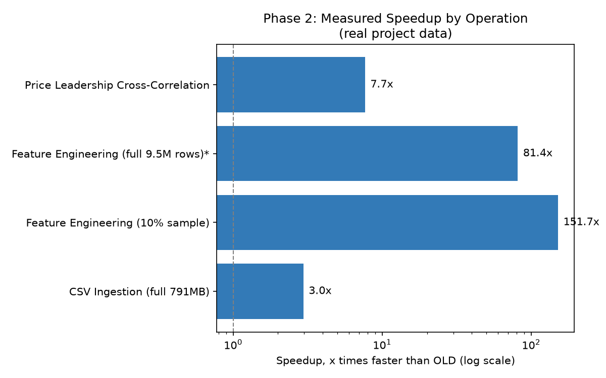 Feature-engineering & ingestion: speedup